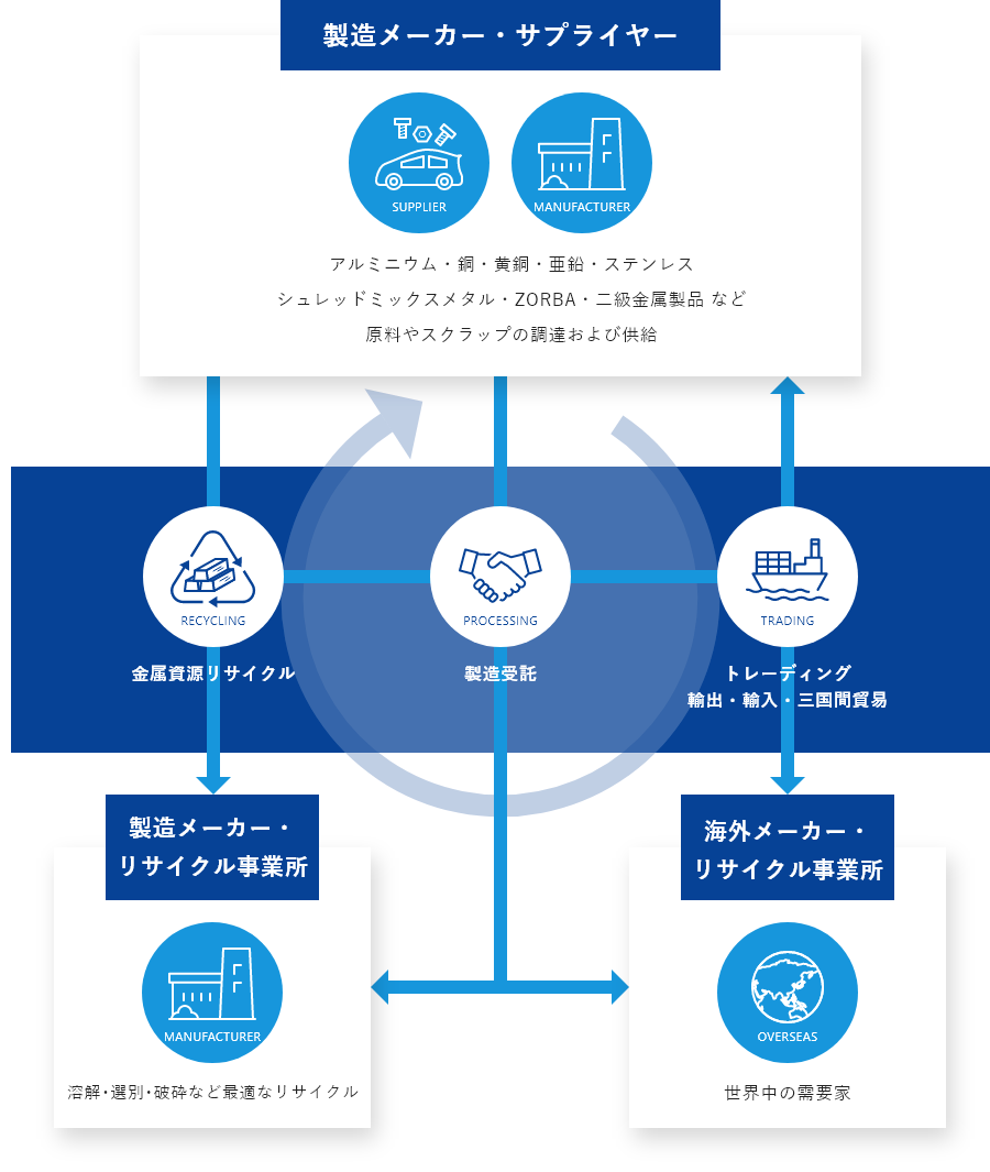 GLOBAL METAL INDUSTRIAL CORPの製造受託