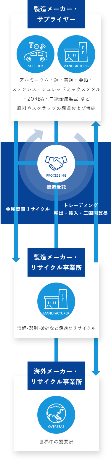 GLOBAL METAL INDUSTRIAL CORPの製造受託
