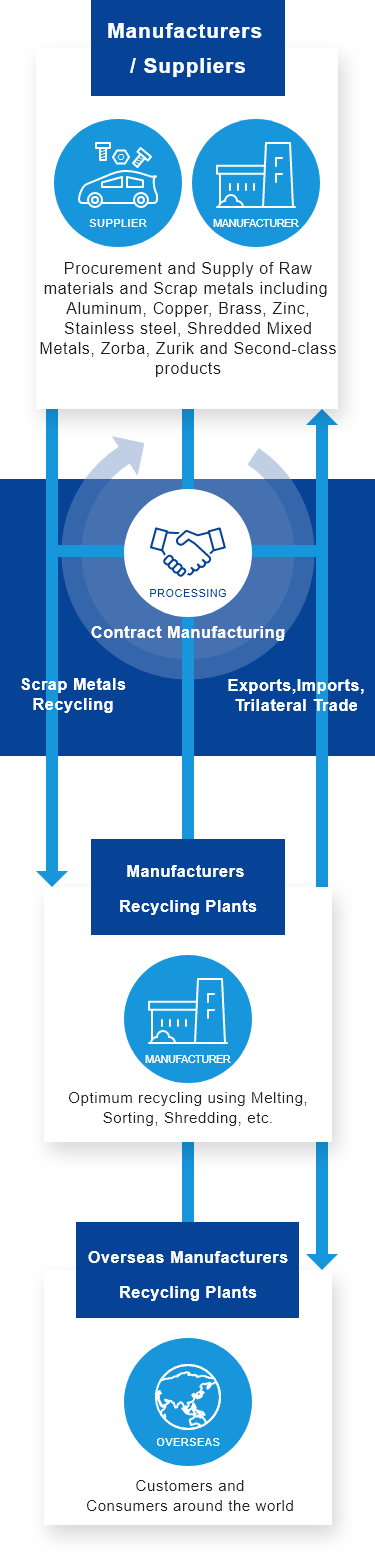 What does Global Metal Industrial Corp. do?